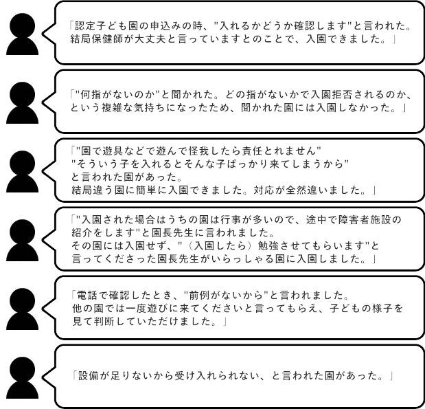 懸念されたことが「ある」と回答された6人から、具体的な理由と最終的にどうしたのかの回答